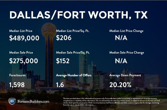 Dallas, TX infographic