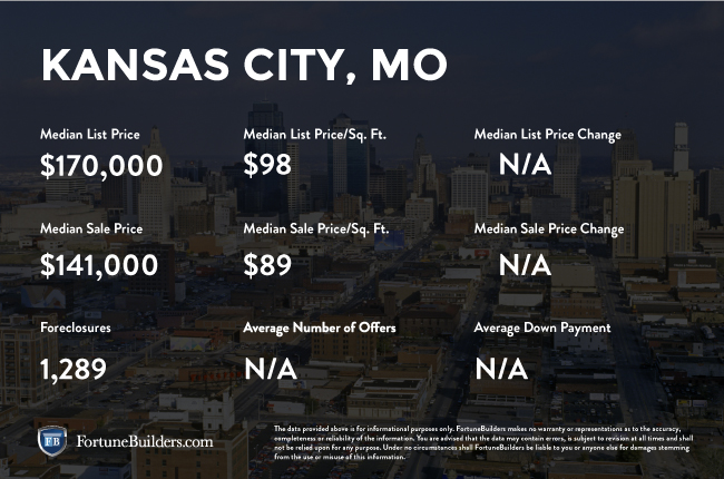Kansas City real estate investments