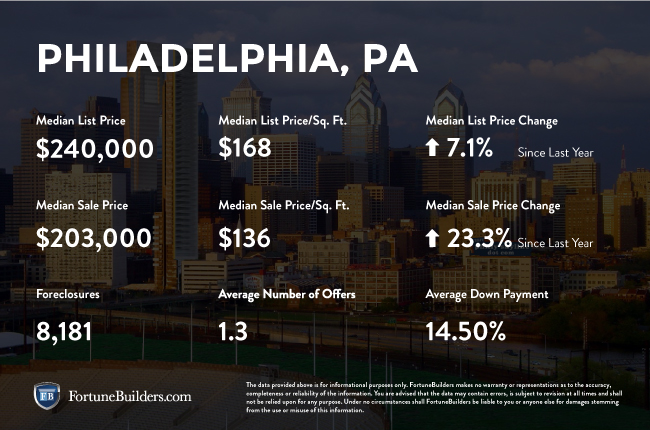 Philadelphia real estate market infographic