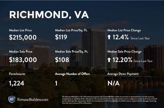 Richmond real estate investments