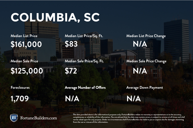 Columbia real estate investments
