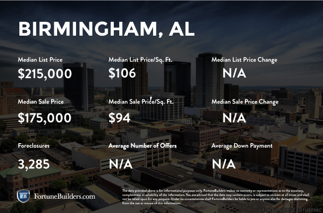 Birmingham real estate investments