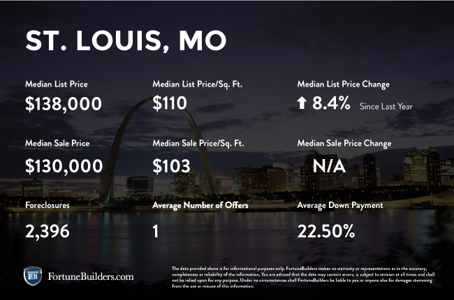 stlouis-infographic.jpg (650×430)