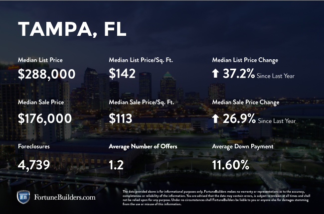 Tampa real estate investments