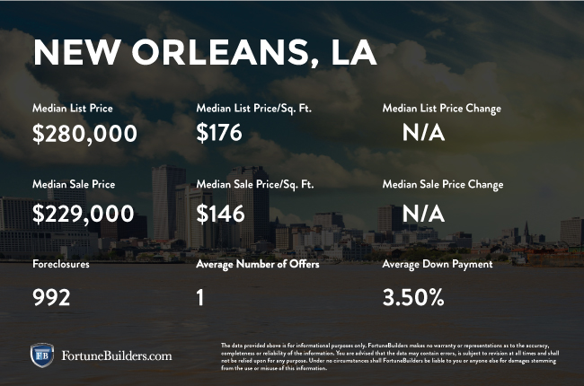 New Orleans real estate investments