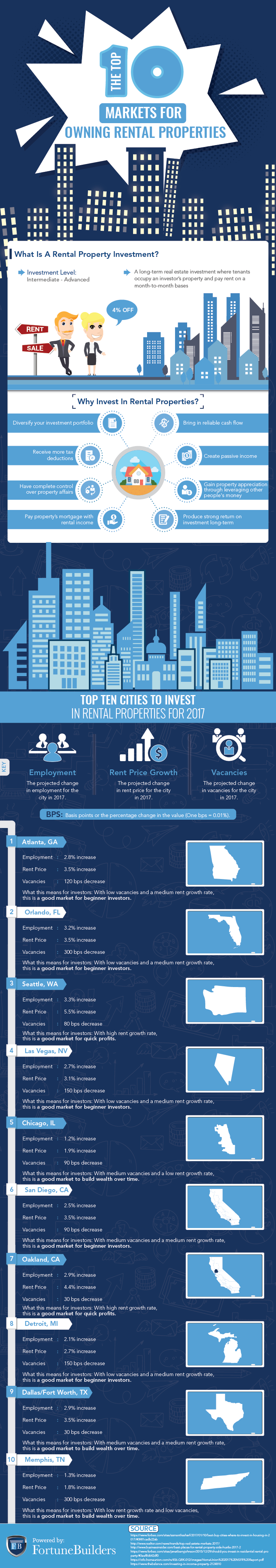 owning rental properties