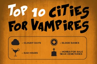 The 10 Best U.S. Cities to Be a Vampire