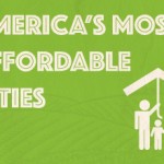 America's most affordable cities