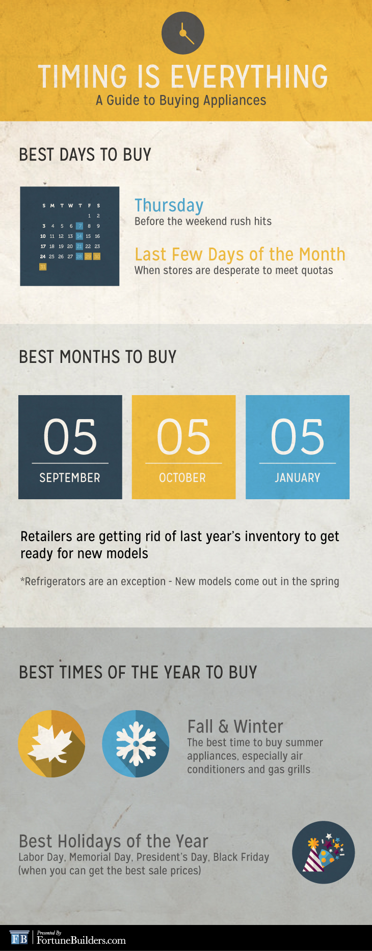 Best month to buy appliances deals