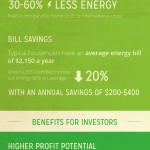 Greenhabbing infographic