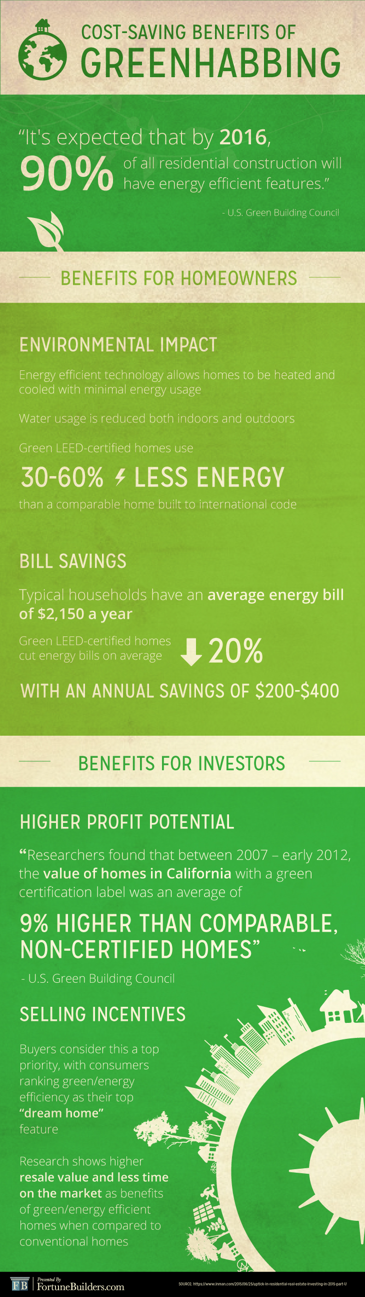 Greenhabbing infographic