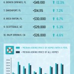 Top 10 cities for owning a pool