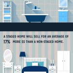 Staging tricks to sell faster