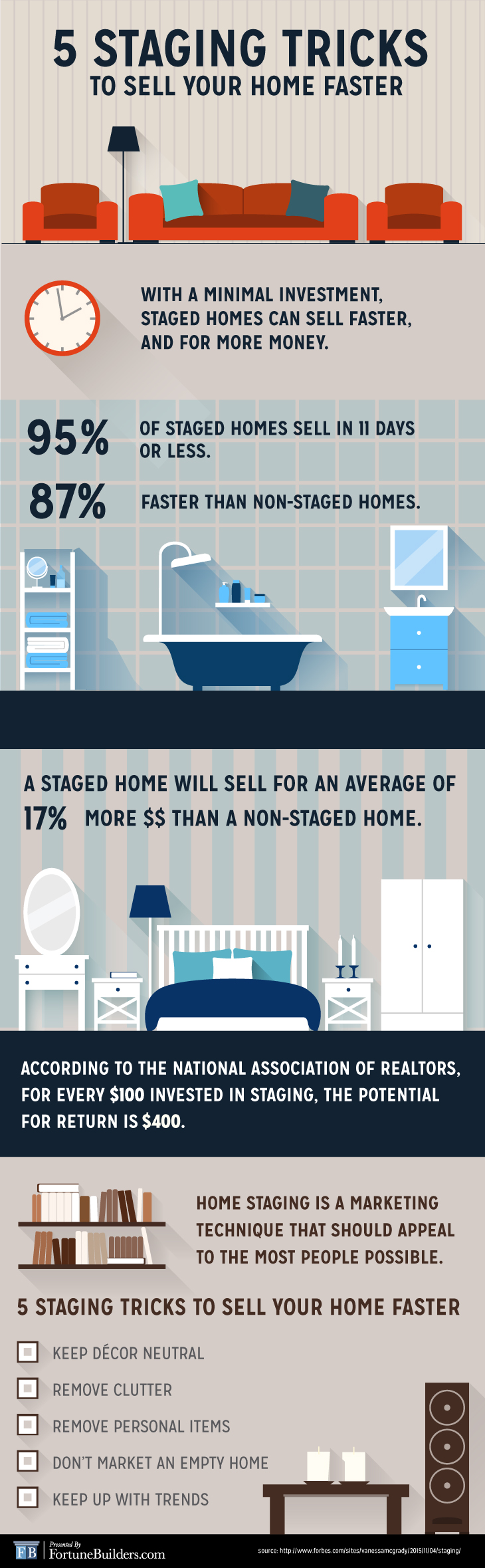 Staging tricks to sell faster