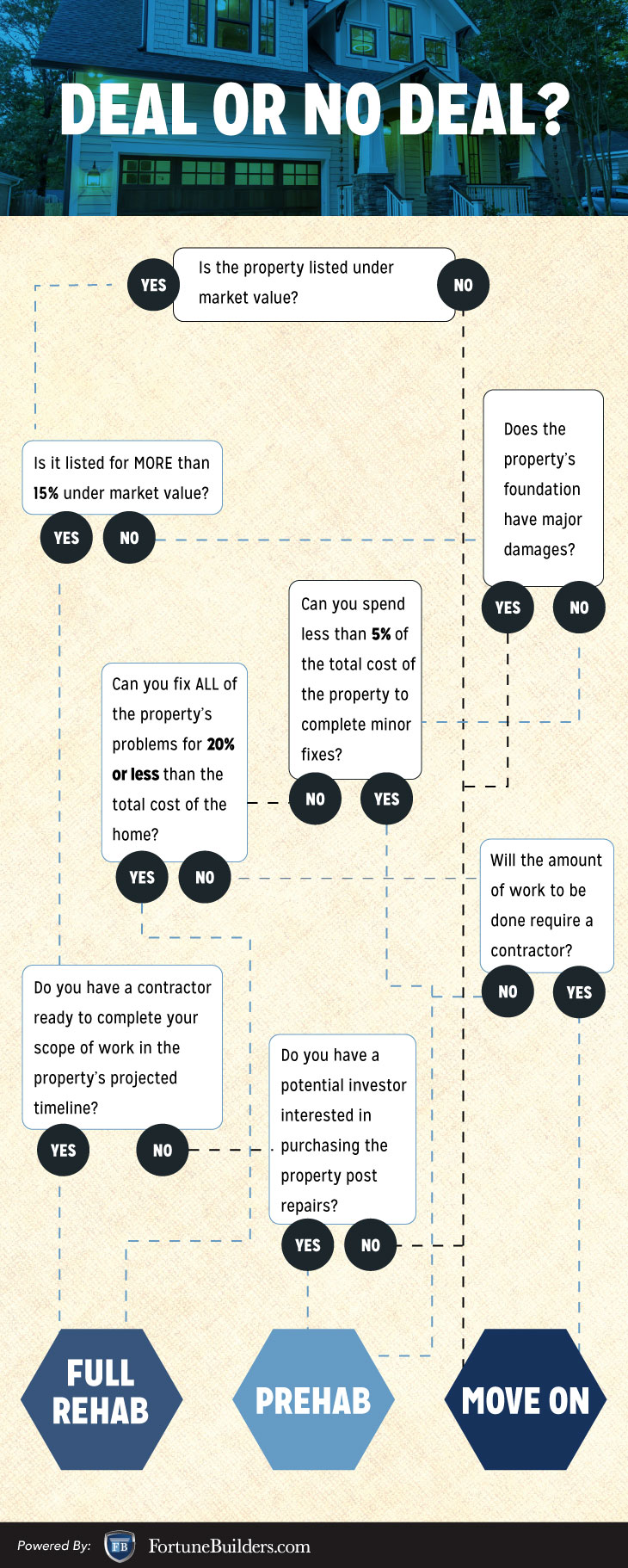 prehab-or-rehab-infographic