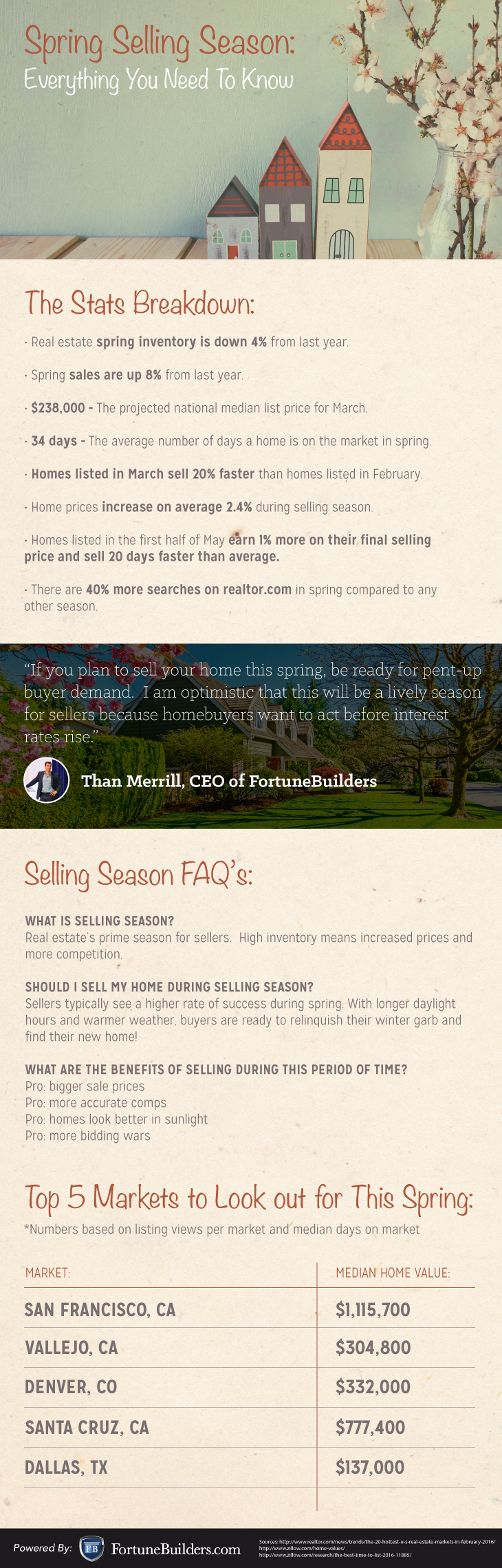 spring selling season