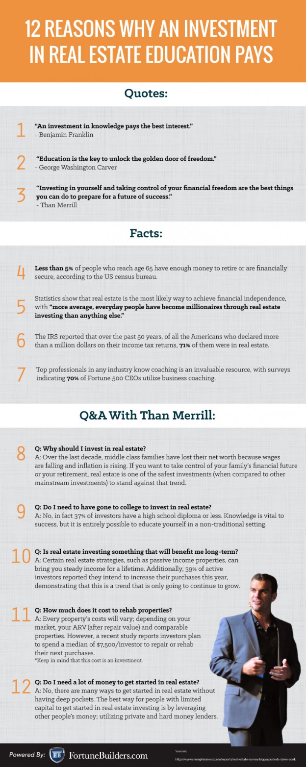 12 Reasons You Need A Real Estate Investing Education FortuneBuilders