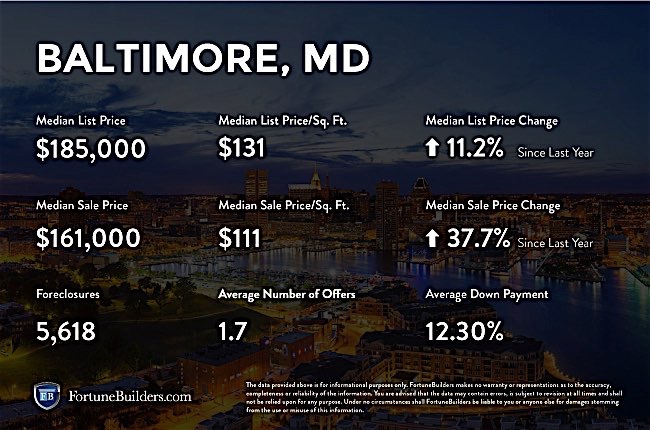 Baltimore Md Real Estate Market