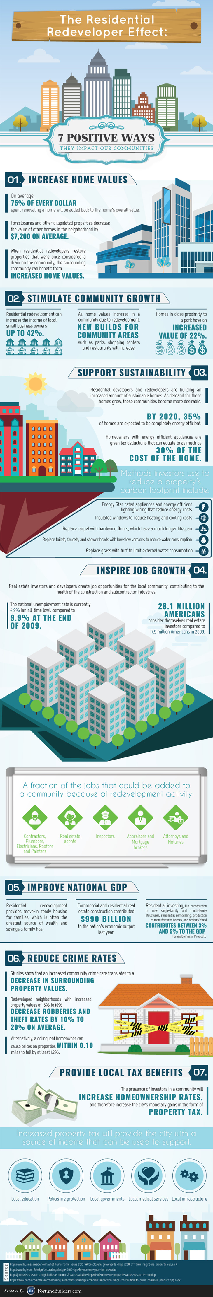 impact of residential redevelopers