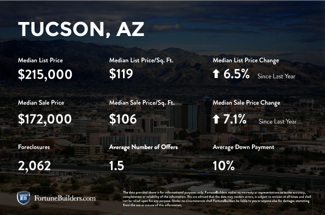 Tucson real estate investments