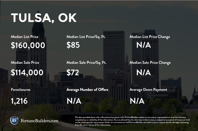 Tulsa real estate investments