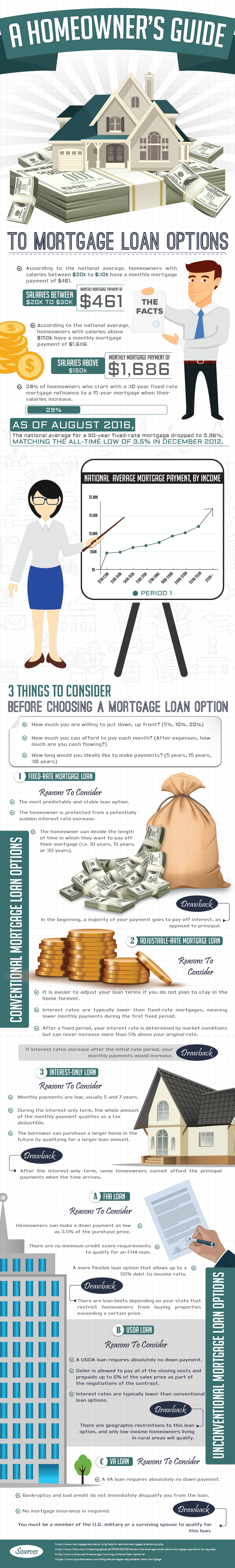 mortgage loan options