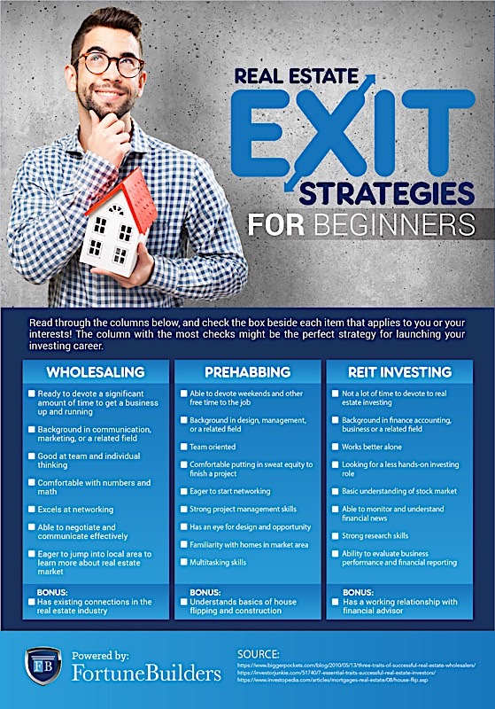 how to have a real estate investment business how to have a real estate investment business
