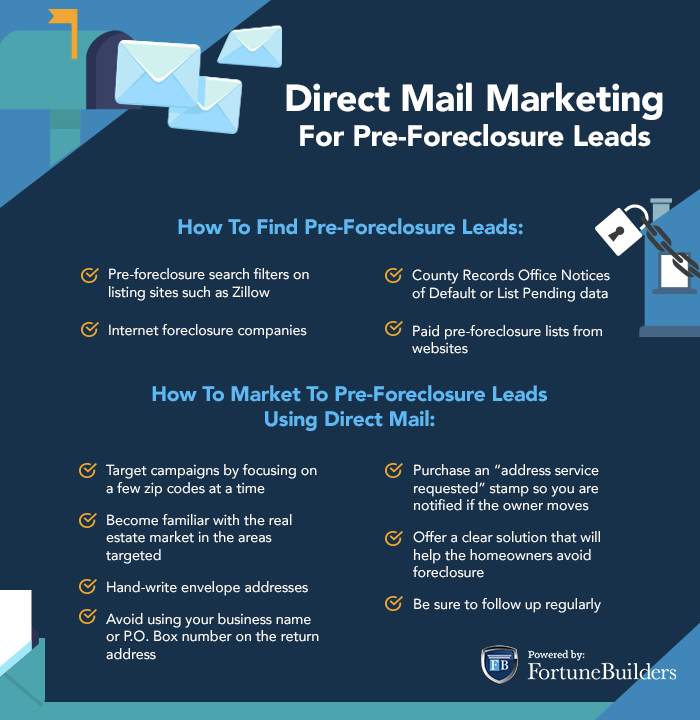 infographic-133-preforeclosure