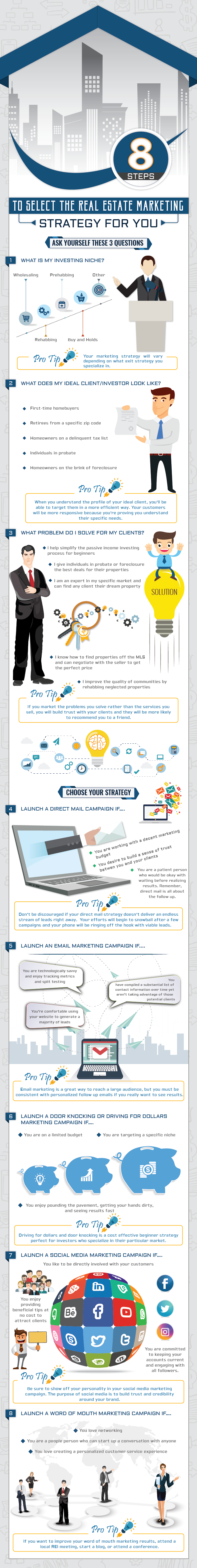 8 Steps To Select The Right Real Estate Marketing Strategy For You