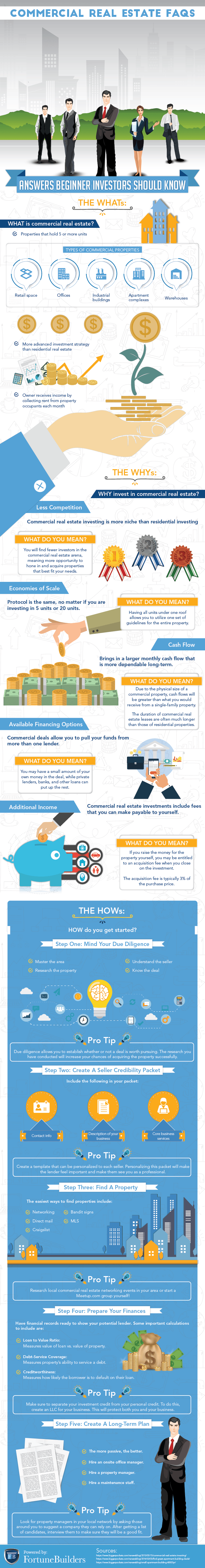 commercial real estate faqs