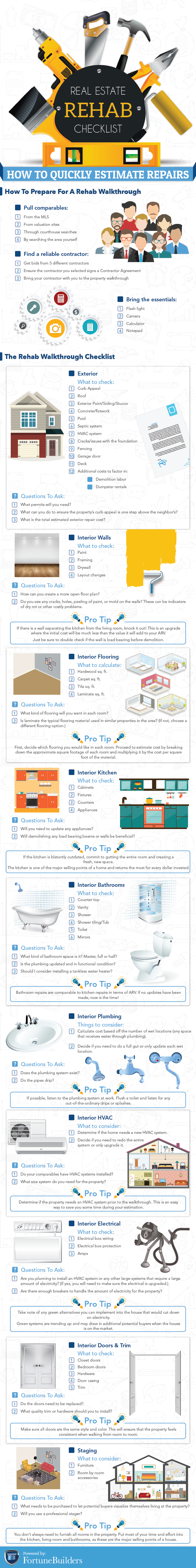 House Rehab Checklist For Savvy Investors Fortunebuilders,Furnishing A New Home
