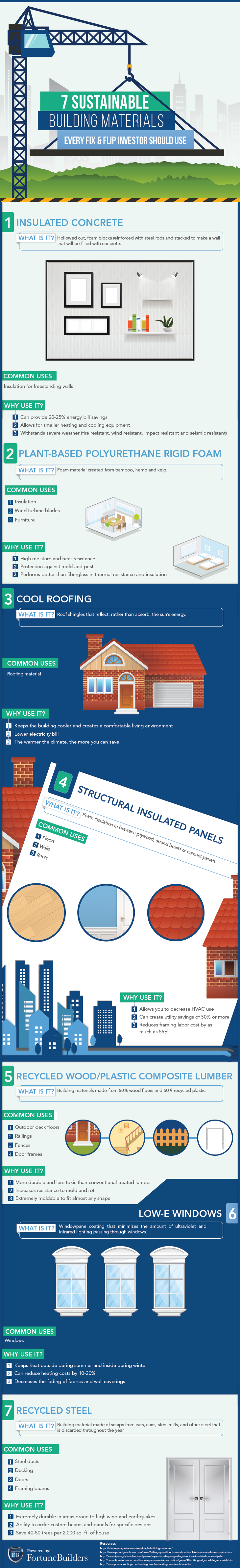 sustainable building materials