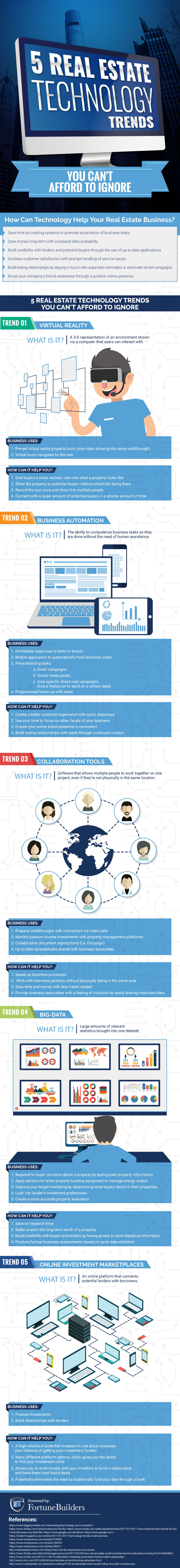 real estate technology trend