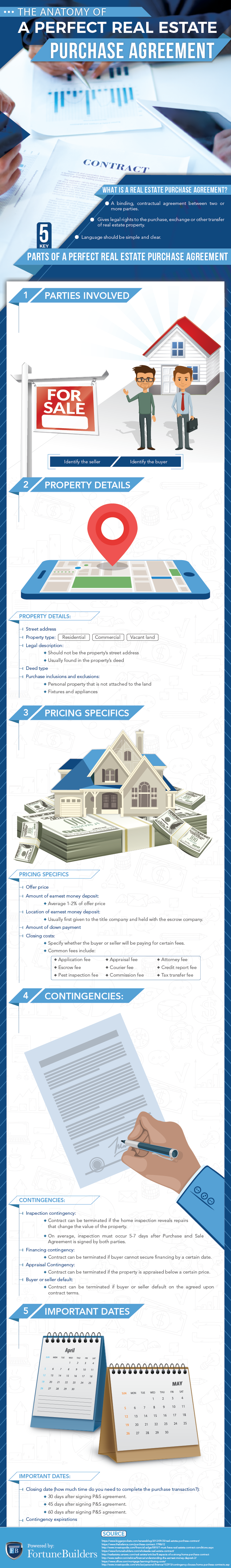 real estate purchase agreement