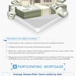 residential real estate loans