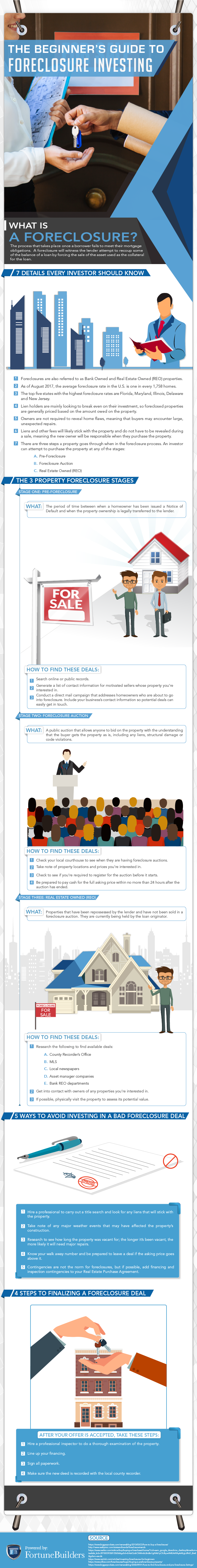 foreclosure investing