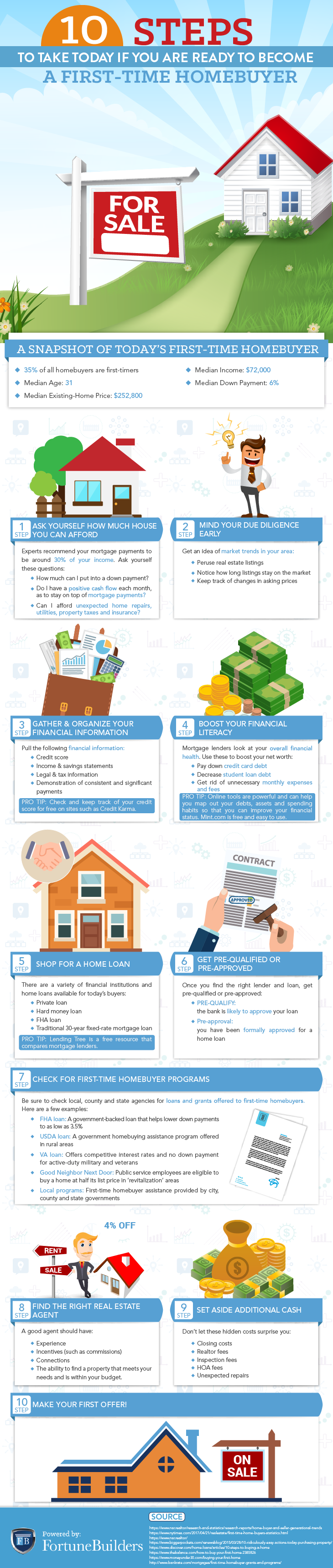 10 Steps To Take Today If You Re Ready To Be A Homeowner