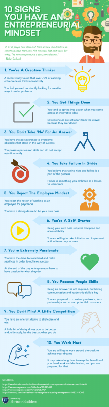 10 Signs You Have An Entrepreneurial Mindset
