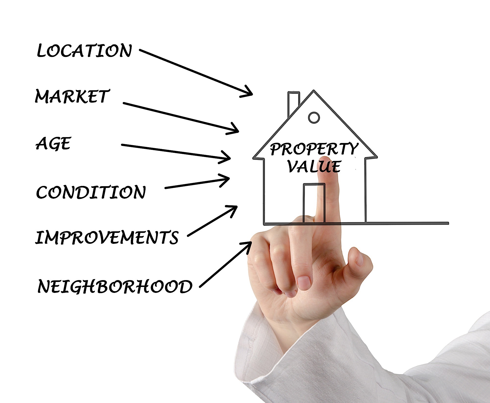 Property Value Estimator How Investors Should Calculate Property Value
