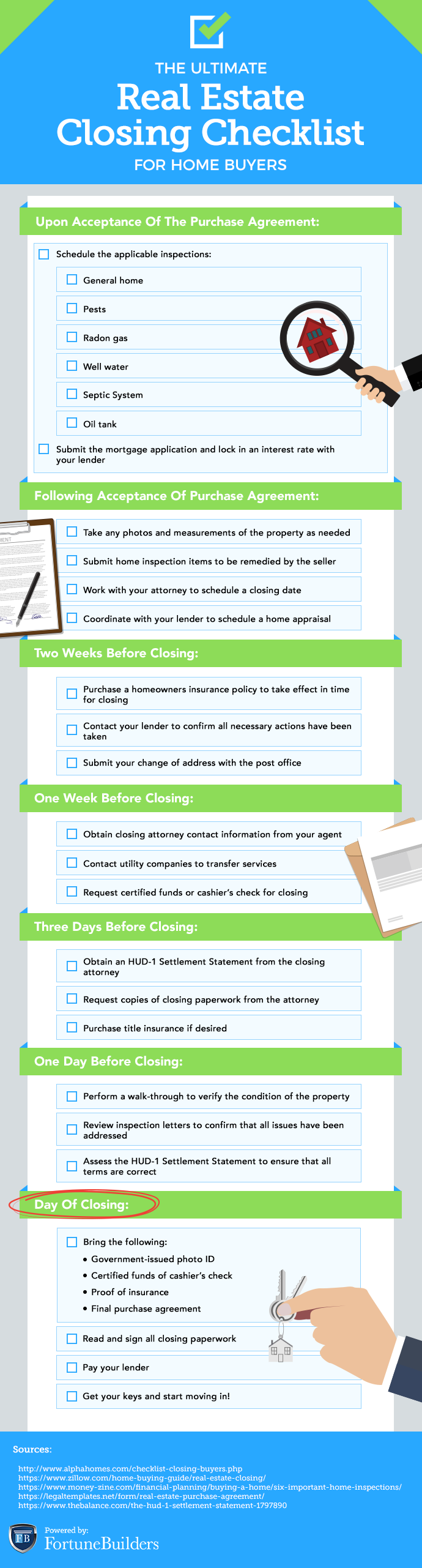 Real Estate Transaction Process Flow Chart