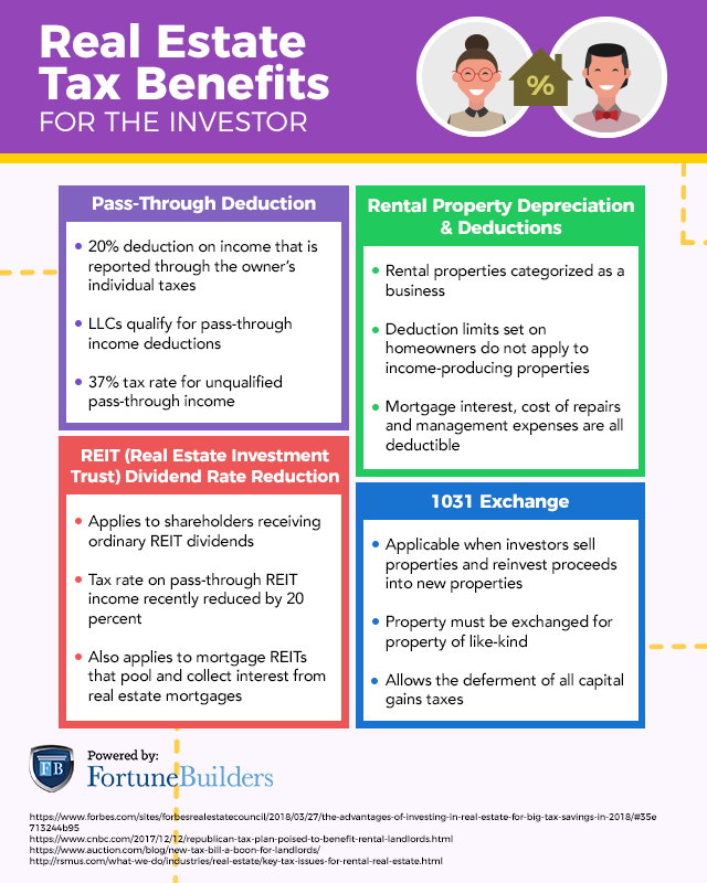 investment property real estate tax deduction