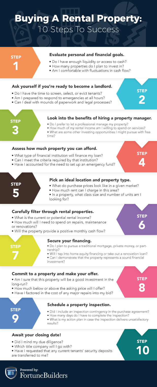 Consider Before Buying A Rental Property