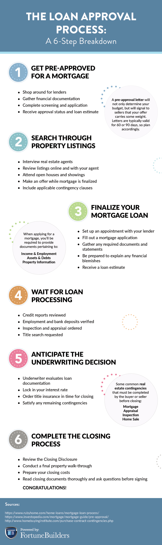 Loan proposal