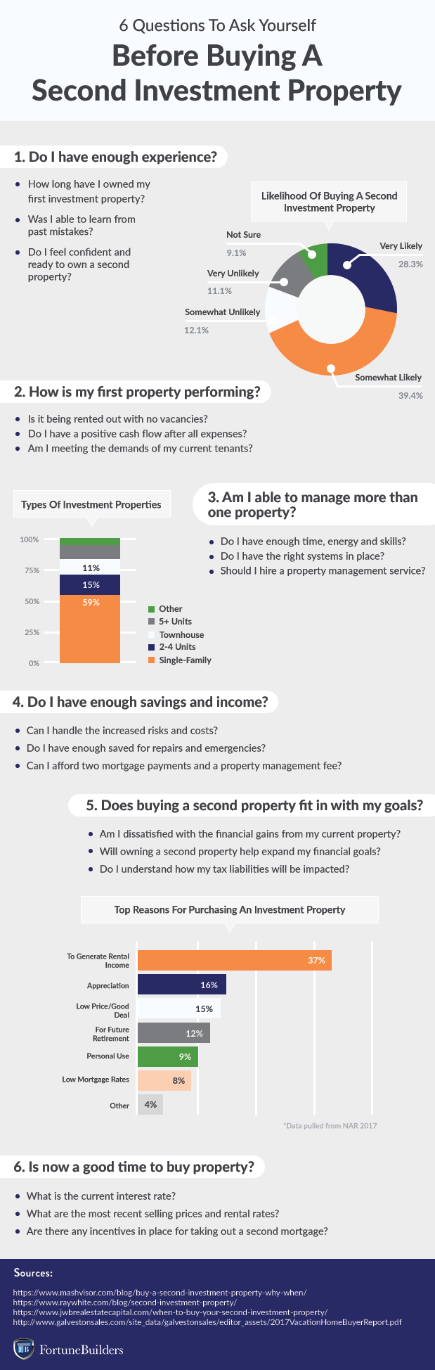 Second investment property