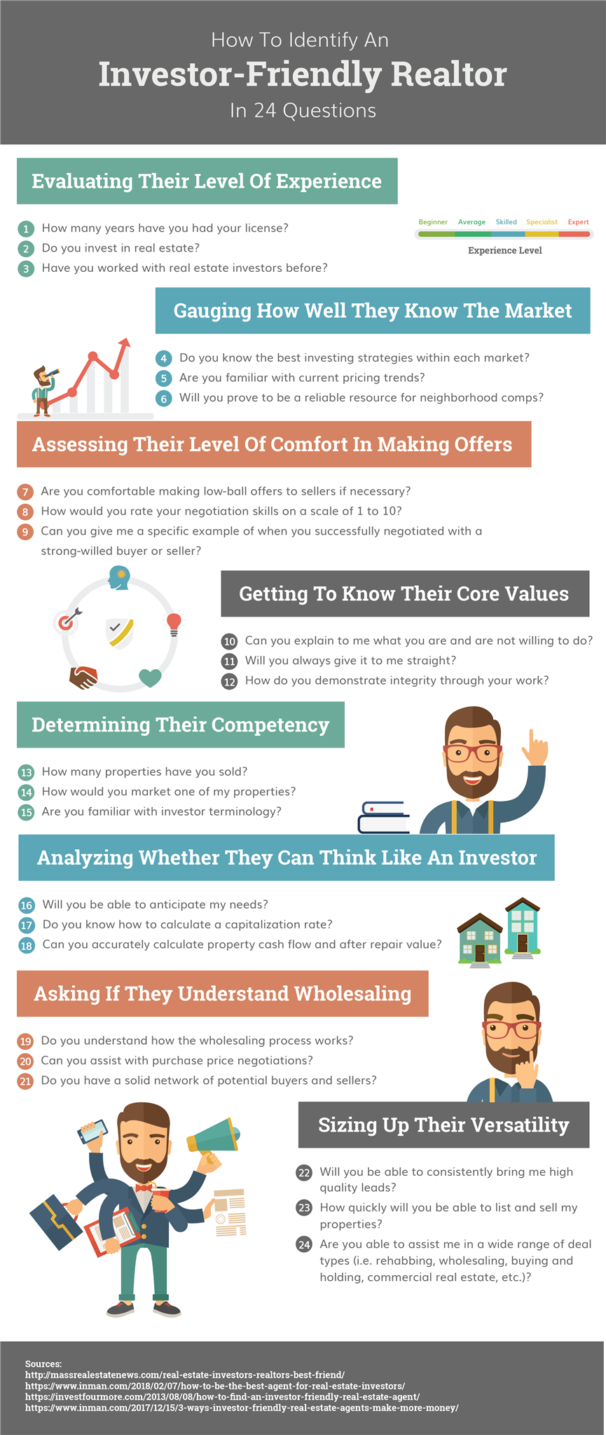 what do realtors do for buyers