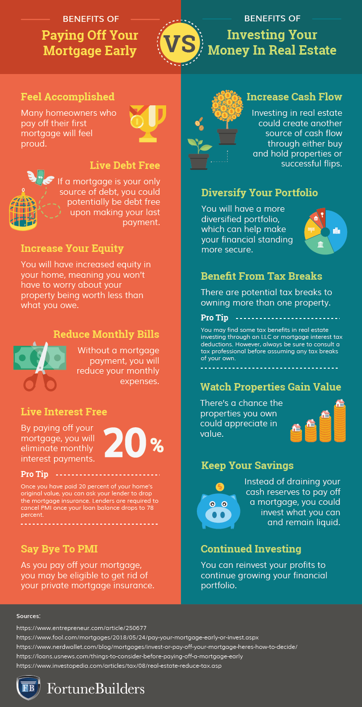 paying cash vs mortgage