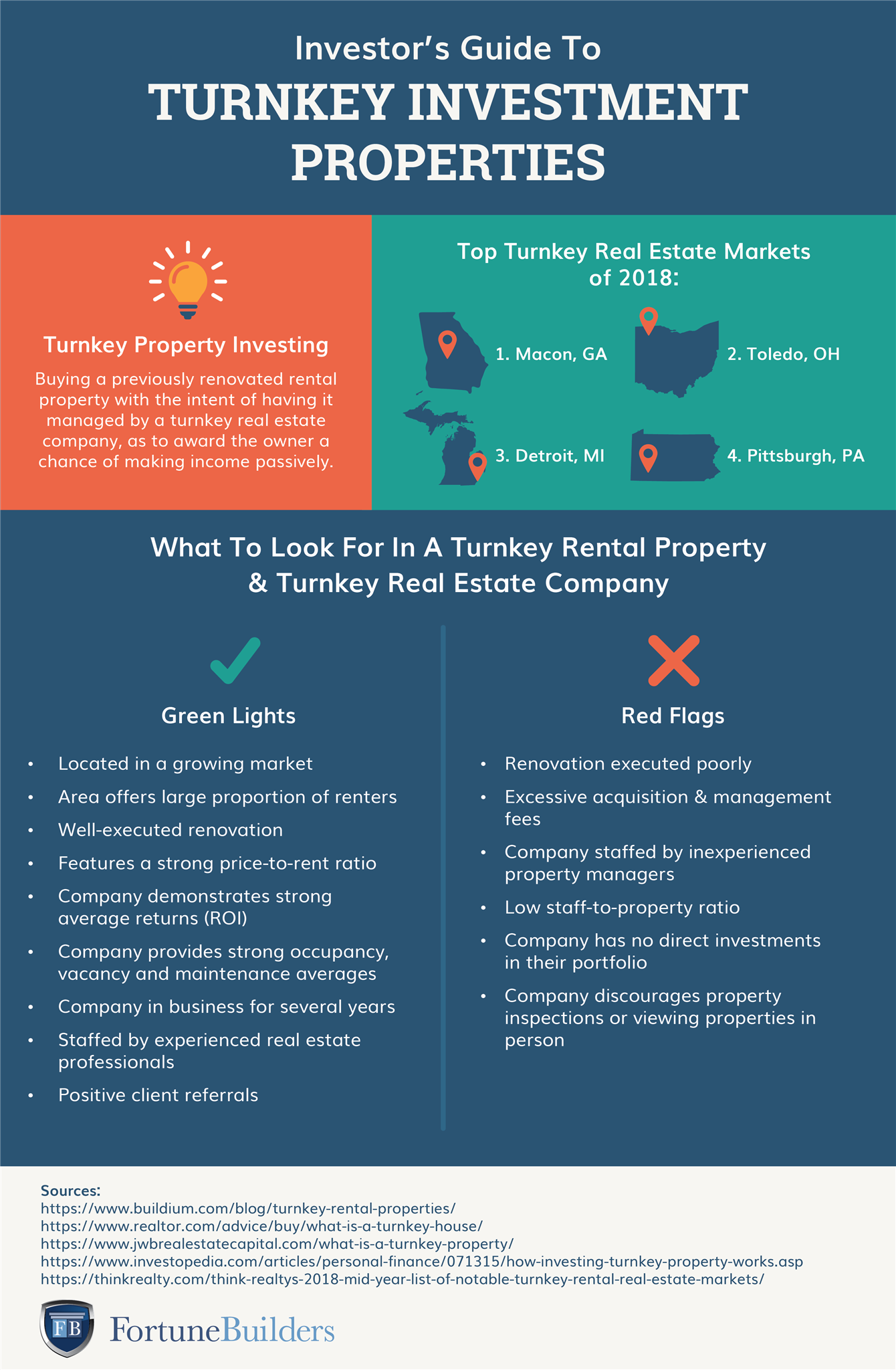 Turnkey rental property