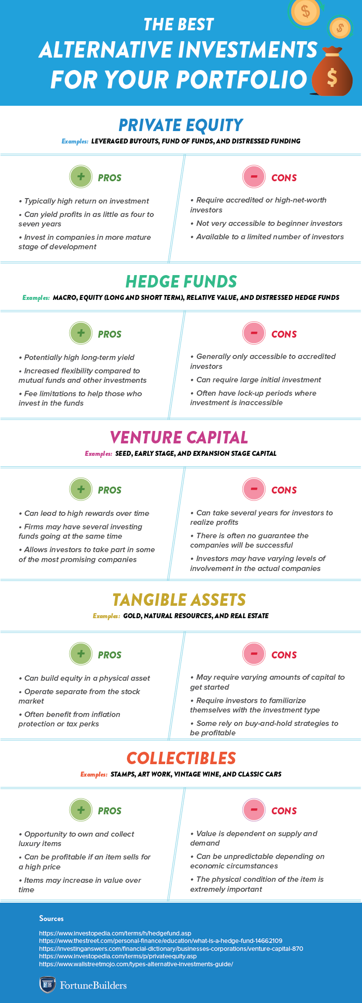 what are alternative investments