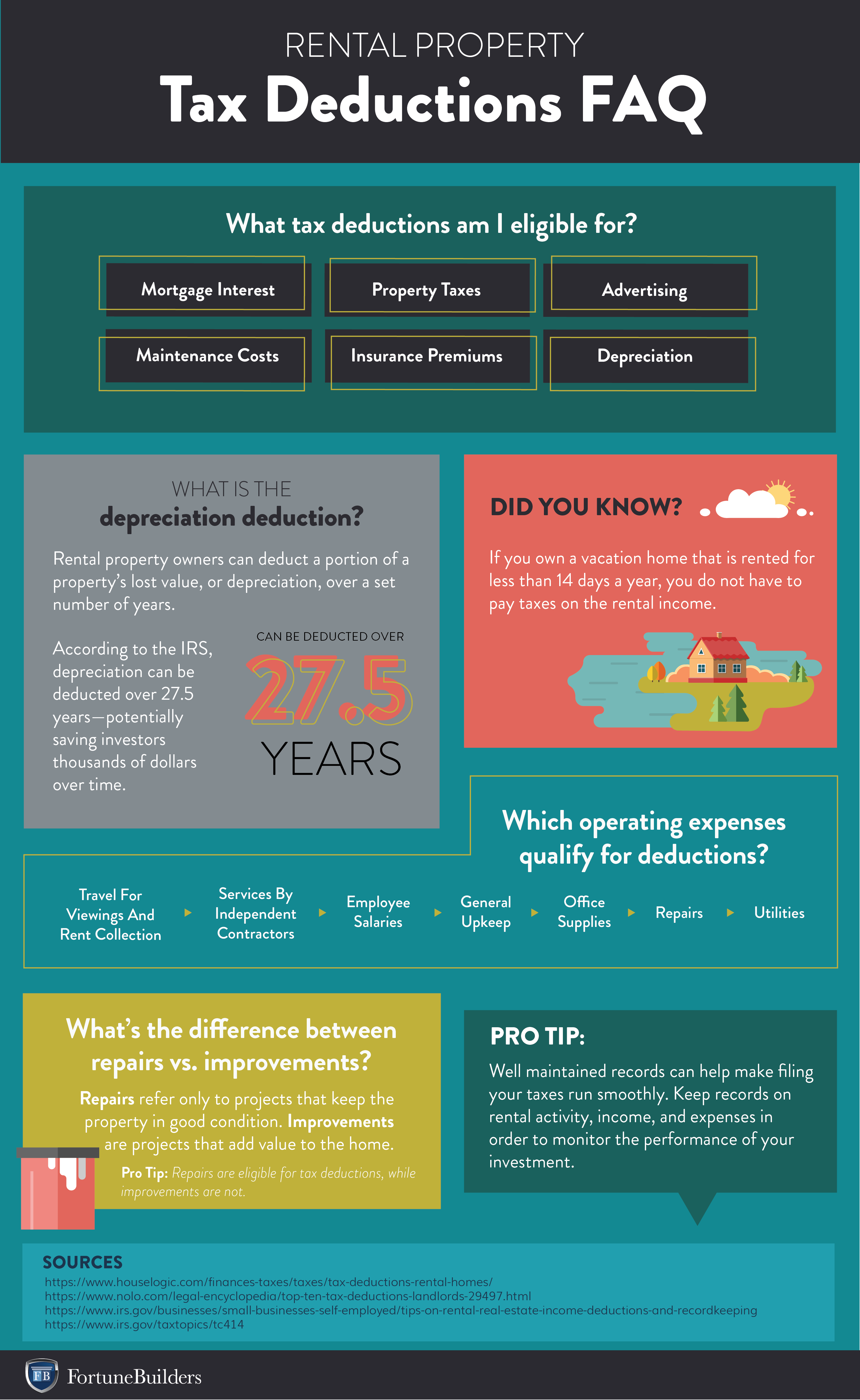 Rental income tax 2019