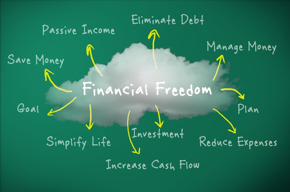 What is financial freedom
